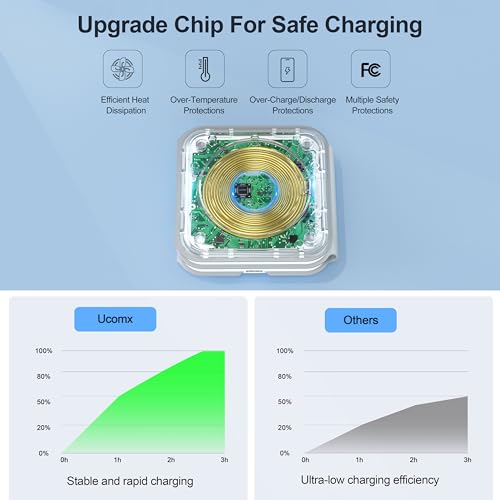 3 in 1 Charging Station for Multple Devices,Foldable 3 in 1 Wireless Charger for Travel,NANO Wireless Charging Station for iPhone17 16 15 14 13 12 Pro Max/Watch 10 9 8 7 6 5 4 3 Ultra/AirPod Pro - color: White