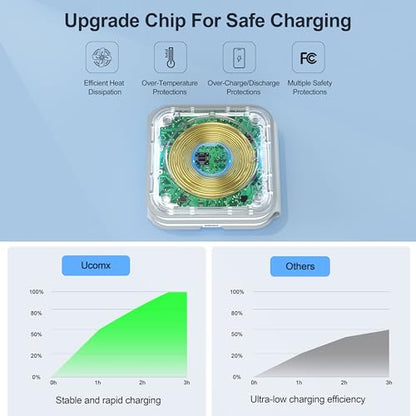 3 in 1 Charging Station for Multple Devices,Foldable 3 in 1 Wireless Charger for Travel,NANO Wireless Charging Station for iPhone17 16 15 14 13 12 Pro Max/Watch 10 9 8 7 6 5 4 3 Ultra/AirPod Pro - color: White