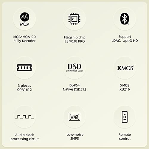 SABAJ A20d 2022 Version DAC Headphone Amplifier LDAC 24bit/96kHz,APTX/HD,SBC,AAC,Second-Generation XMOS Solution Supports DoP256 and Native DSD512,PCM 32bit/768kHz,ES9038PRO Chip with Remote Control - color: A20d 2022 (ES9038PRO)