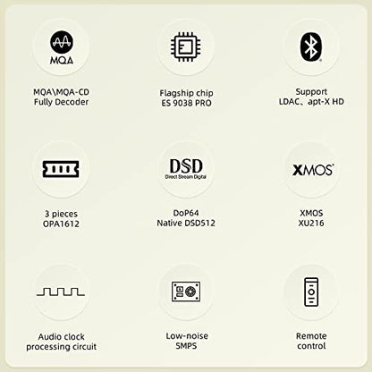 SABAJ A20d 2022 Version DAC Headphone Amplifier LDAC 24bit/96kHz,APTX/HD,SBC,AAC,Second-Generation XMOS Solution Supports DoP256 and Native DSD512,PCM 32bit/768kHz,ES9038PRO Chip with Remote Control - color: A20d 2022 (ES9038PRO)