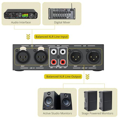 PROZOR 2-IN-2-OUT XLR Balanced/RCA Converter Audio Selector Splitter | Fully Balanced Passive Preamp Switch Box with Volume Control for Active Monitor Speakers, Black - size: XLR + RCA 2-2