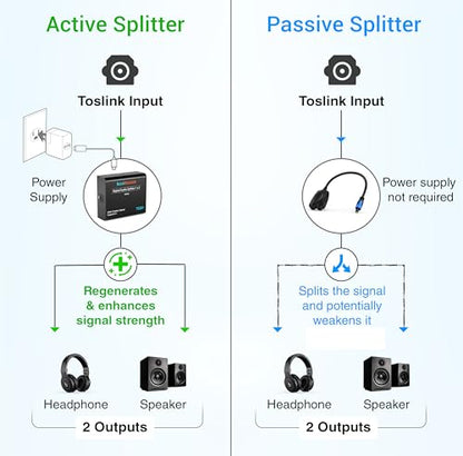 BlueRigger Digital Optical Audio Splitter (1x2 Active Toslink Splitter) - size: 1x2, style: Active