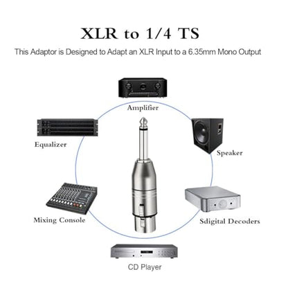 XLR Female to 1/4" TS Mono Adapter, Unbalanced XLR Female to 1/4 Inch TS Mono Male Plug Cable Adapter for Mixers, Microphones, Amplifiers - 2 Pack - style: 1/4 inch TS Mono Male to XLR Female Adapter