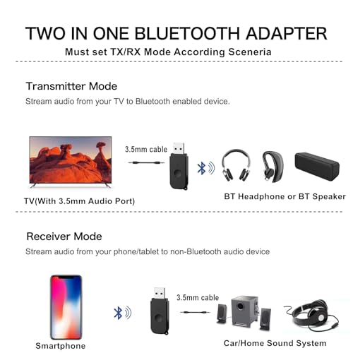 2 in 1 Bluetooth V5.3 Transmitter Receiver, BT USB Adapter, Wireless Audio Transmitter for TV to Bluetooth Headphones, Low Latency, Power by USB for TV/PC Home/Car Sound System