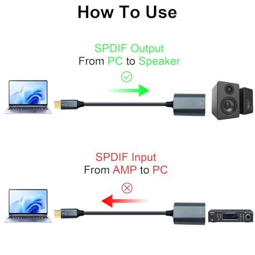 Poyiccot USB C to Toslink Optical Audio Adapter 20cm/7.87inch, USB C Male to Toslink Female Supports SPDIF Audio Output Suitable for Notebook Computers, Tablets, Mobile Phones.