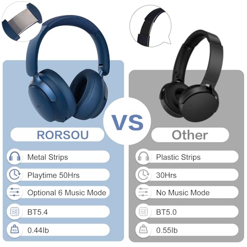 B8 Bluetooth Headphones Over Ear, 6 EQ Music Modes and 50H Playtime Deep Bass Wireless Headphones with Mic, Lightweight Folding HiFi Stereo Headset for iPad/Travel/Tablet/PC/Home Blue - color: Blue