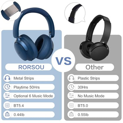 B8 Bluetooth Headphones Over Ear, 6 EQ Music Modes and 50H Playtime Deep Bass Wireless Headphones with Mic, Lightweight Folding HiFi Stereo Headset for iPad/Travel/Tablet/PC/Home Blue - color: Blue