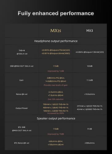 Topping MX3S DAC Amplifier Support Bluetooth Input 62W*2 Merus Class D 700mW*2 HPA Power Auto On/Off with Remote Control (Silver) - color: Silver