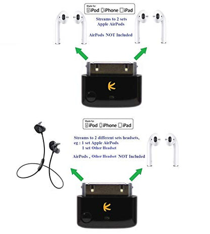i10_Pro (Black) : Bluetooth Transmitter Splitter with aptX/Low-Latency aptX/FastStream/SBC codecs, Compatible with 30-pin iPod,iPhone,iPad. Compatible with AirPods. Compatible with Bose, etc.