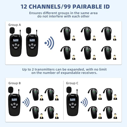Wireless Tour Guide System, 2 Transmitters 10 Receivers | Tour Guide Headsets, 10-Slot Charge Base, Tour Guide Microphone and Speaker, For Tours Museum Factory School