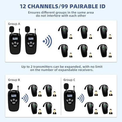 Wireless Tour Guide System, 2 Transmitters 10 Receivers | Tour Guide Headsets, 10-Slot Charge Base, Tour Guide Microphone and Speaker, For Tours Museum Factory School