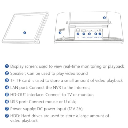 MOVOLS Wireless Security Camera System 5G/2.4G WiFi 4pcs 4MP+4MP Dual Lens Camera with 10" LCD Monitor Screen NVR System,2K HD PTZ Cameras with Color Night Version, Motion Detection,500GB HDD,10CH - style: 4 x Dual Cameras + Monitor Kit 500GB 10CH White