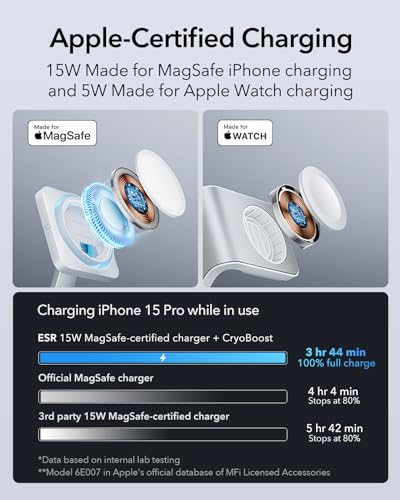ESR 100W 6-in-1 GaN Charging Station with CryoBoost, for iPhone 17-12 | Compatible with MagSafe Charger Stand, Magnetic Wireless Charger for iPhone, Apple Watch, AirPods Pro/3/2, Classic White