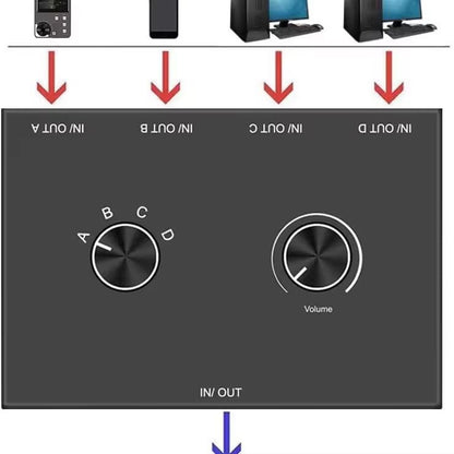 3.5mm Audio Switch 4-in 1-out/1-in 4-Out Bidirectional Stereo Switch 4 Way Switch Selector Splitter Box Headphone Amplifier