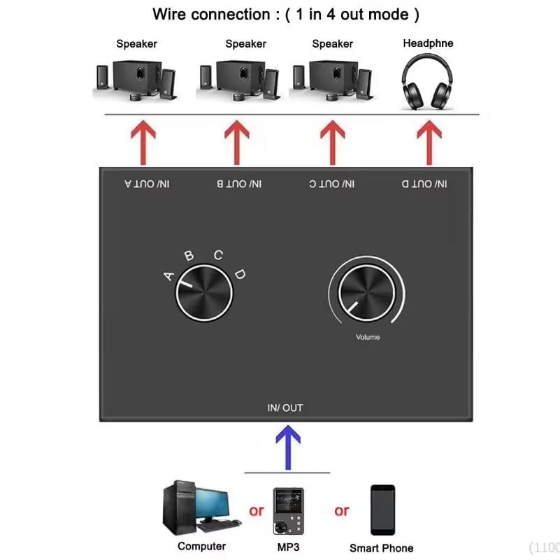 3.5mm Audio Switch 4-in 1-out/1-in 4-Out Bidirectional Stereo Switch 4 Way Switch Selector Splitter Box Headphone Amplifier