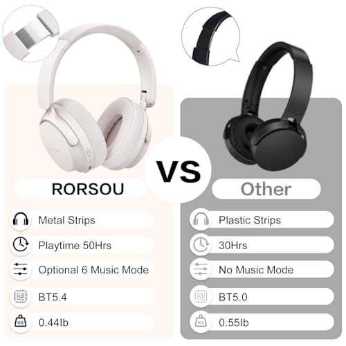 B8 Bluetooth Headphones Over Ear, 6 EQ Music Modes and 50H Playtime Deep Bass Wireless Headphones with Mic, Lightweight Folding HiFi Stereo Headset for iPad/Travel/Tablet/PC/Home Grey - color: Grey