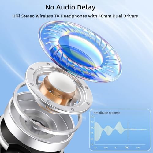 Wireless Headphones for TV, Bluetooth5.3 Over Ear Headphone with RM Radio Function, Lightweight Wireless TV Headset for Seniors, 30Hrs Playtime, No Audio Delay Blutooth Headsets for TV,Phone,Computer
