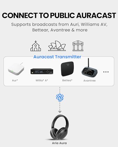 Avantree Aria Aura T – Auracast & Bluetooth Headphones for TV & Public | Clear Voice & 4 EQ Modes, 35H Battery, Over-Ear Comfort, with Charging Stand, Ideal for Home, Churches & Museums - style: with Charging Stand