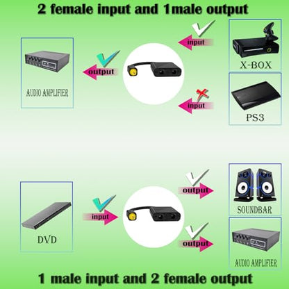 Digital Fiber Optic Adapter, Male to Female 1-Input 2-Output Audio Splitter Cable Converter, Toslink for DVD Players, Home Theater