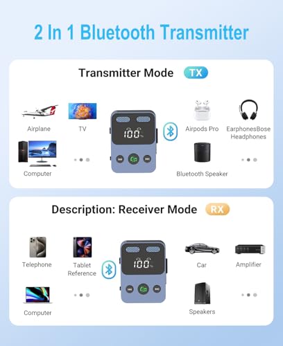Bluetooth 5.3 Transmitter Receiver, 2-in-1 Adapter for Airplane, Bluetooth Transmitter for 3.5mm Aux Jacks Headphone, TV, Home Stereo, Speakers, Headphone, Car, Dual Connection
