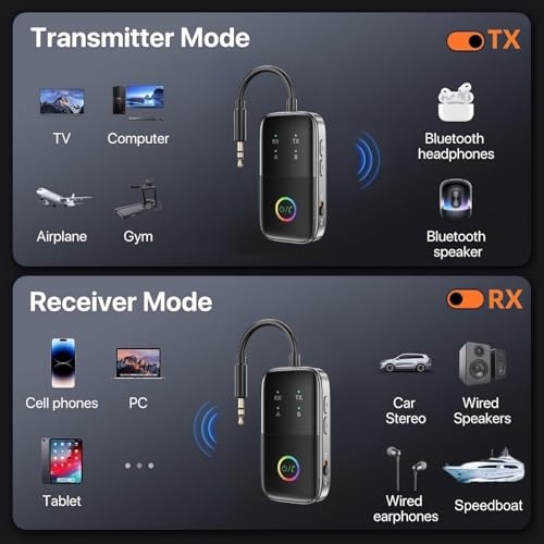 Bluetooth Transmitter Receiver for TV/Airplane, Supports 2 Headphones with AptX Adaptive/Low Latency, 3.5mm Aux Wireless Audio Adapter for Home Stereo/Flight/Car/Speakers/Gym, Plug & Play