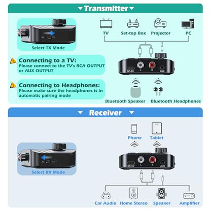 Bluetooth Transmitter for TV to Headphone/Speakers | RCA to Bluetooth Transmitter Receiver Music Control, Bluetooth Audio Transmitter Support USB Flash Drive/TF Card KAIY