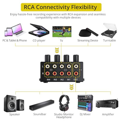 PROZOR 4-Channel Stereo Audio Mixer, RCA Input Independent Volume Controls