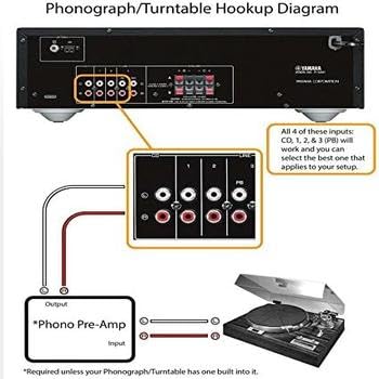 Yamaha R-S202 Stereo Receiver with Bluetooth, Bundle with H&A 16 AWG Speaker Wire Cable (100' Spool)
