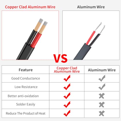14 Gauge 2 Conductors 16.4FT Electrical Wire 2x2.08mm² - size: 16.4FT, style: 14AWG
