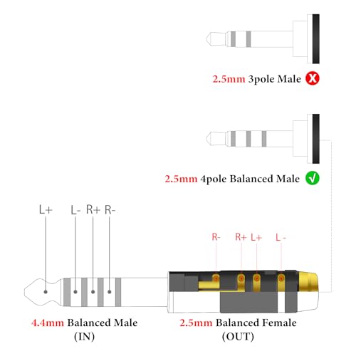 GEEKRIA 4.4mm Male to 2.5mm Balanced Female Headphones Adapter for 2.5mm 4-Pole Cable Connected to 4.4mm Player Device, Aluminum Alloy Conversion Audio Plug, Gold Plated - size: 2 inches X 0.36 (5 cm 0.92 cm)