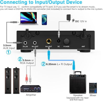 FIFINE K036 UHF Dual Channel Wireless Handheld Microphone System | Easy-to-use Wireless Microphone System for Karaoke Meeting