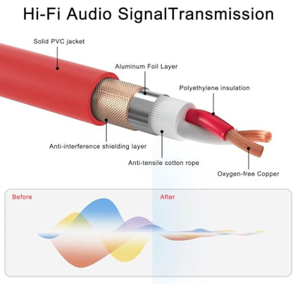 XLR Cable 6.6ft 2 Packs - Premium Balanced Microphone Cable with 3-Pin XLR Male to Female Mic Speaker Cable, Red, Pure Copper and Plated Conductors - color: Red, size: 6.6 FT, 2Packs