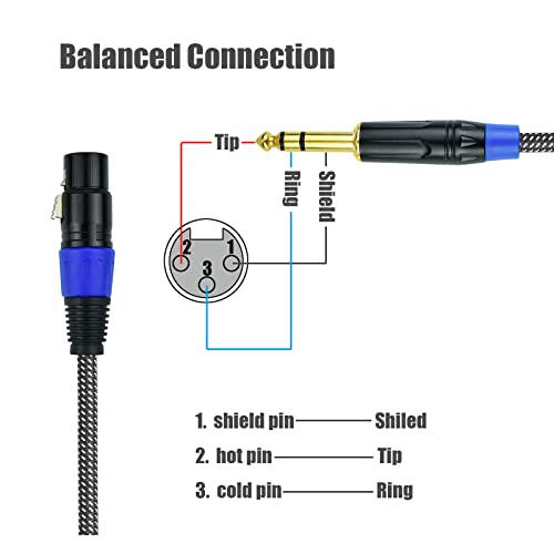 Balanced 1/4" TRS to XLR Female Microphone Cable, 15Feet 6.35mm Quarter Inch to 3pin XLR Female Stereo Interconnect Cable, Heavy Duty Nylon Braided, Gold Plated, for Mixer, Speaker -2Pack - size: 15Feet, 2Pack