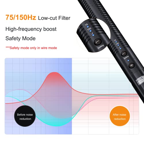 COMICA VM30 Wireless Shotgun Microphone for iPhone Canon Nikon Sony Camera | Wired&Wireless Modes, Noise Cancellation, Safety Mode, 48H Working, 328ft Range, Video Mic for Film Podcasting Live Streaming