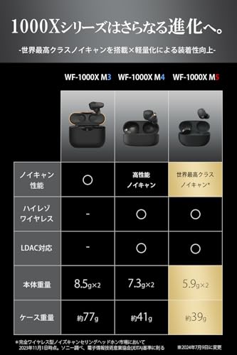 Sony WF-1000XM5 True Wireless Noise-Canceling Earbuds, Alexa Built-in, Bluetooth, in-Ear Headphones, Up to 24h Battery, Quick Charge, IPX4, Works with iOS & Android - Silver/Gold International Version - color: Silver