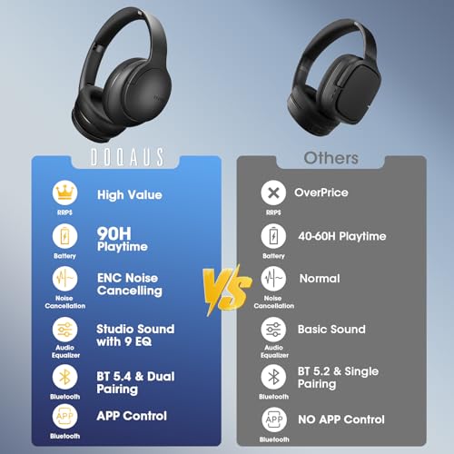 DOQAUS Bluetooth Headphones Over Ear Wireless, 90H Playtime, APP Control | 9 EQ Mode, Headphones Wireless with HiFi Deep Bass, Bluetooth 5.4, Memory Foam Earpads, ENC Mic, for Travel, Phone, PC, Black - color: Black&App Version