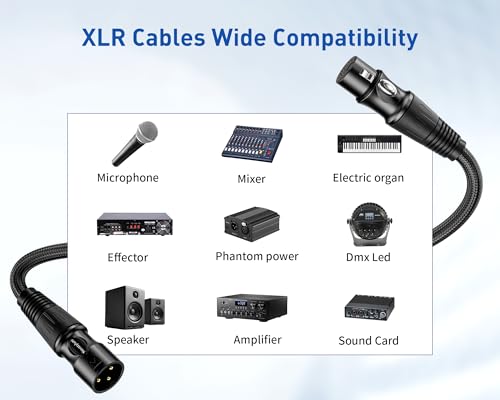XLR Cable 6ft 6 Packs - Premium Balanced Microphone Cables Mic Cable | With 3-Pin Shielded Nylon Braided XLR Male to Female Mic Speaker Cable for Mixer, Speaker Systems 22AWG - size: 6 Feet-6 Pack