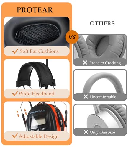Digital AM FM Radio Headphones, Hearing Protection Earmuff for Adult, 30dB SNR for Mowing, Construction, Chainsaw - color: Am Fm Radio + Battery + Orange