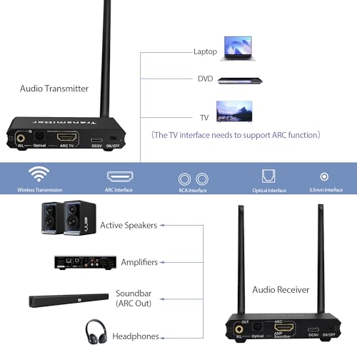 2.4GHz Wireless ARC Optical 3.5mm (RCA) Audio Transmitter Receiver | for TV Pojector,164Ft 18ms Latency,Built-in Bluetooth 5.3 Receiver (Only Audio)