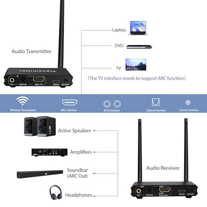 2.4GHz Wireless ARC Optical 3.5mm (RCA) Audio Transmitter Receiver | for TV Pojector,164Ft 18ms Latency,Built-in Bluetooth 5.3 Receiver (Only Audio)