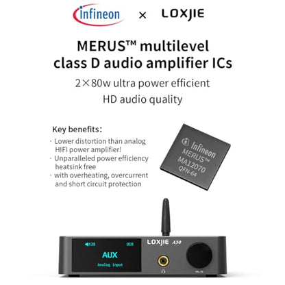 LOXJIE A30 Desktop Stereo HiFi Audio Power Amplifier & Headphone Amplifier, Infineon's MA12070 Chip Class D Amp, ES9023 DAC Chip, USB/Optical/Coaxial/RCA/Bluetooth 5.0 Input (with Remote Control)