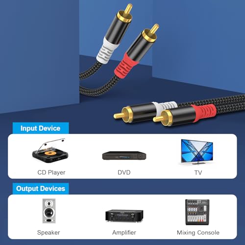 HOSONGIN RCA Audio Cable 15FT - Dual Shielded Noise Free Durable Braided Male to Male Long Audio Cord for Home Theater/Amplifier/Subwoofer/Speaker/Audio Receiver/Vinyl Record Player/SoundBar - 15 feet - size: 15FT-1Pack