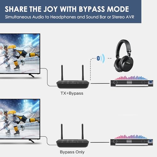 SIMOLIO aptX Low Latency & HD Bluetooth Transmitter for TV, Long Range Bluetooth Audio Adapter for 2 Wireless Headphones, Bypass to Soundbar, HiFi Bluetooth Receiver for Home Stereo, Wired Speaker