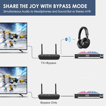 SIMOLIO aptX Low Latency & HD Bluetooth Transmitter for TV, Long Range Bluetooth Audio Adapter for 2 Wireless Headphones, Bypass to Soundbar, HiFi Bluetooth Receiver for Home Stereo, Wired Speaker