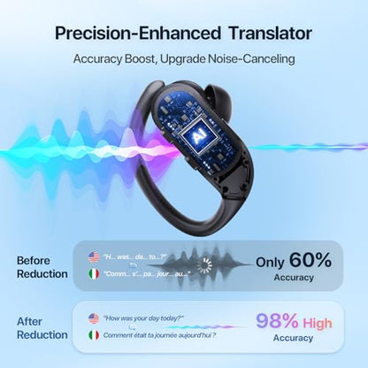 Wireless Translation Headphones, 138 Languages Real-Time Translator Earbuds, Bluetooth Hands-Free Call & Music Mode, Low Latency Portable Language Translator Earphones for Travel Business Study