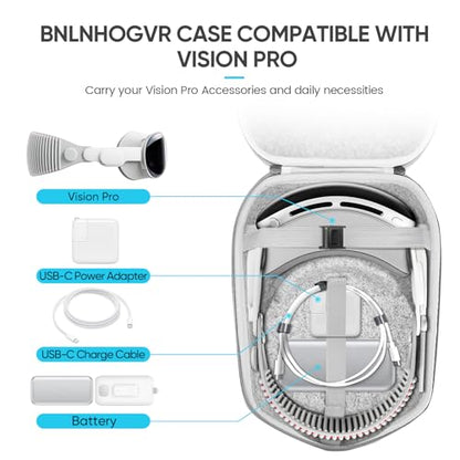 BnLnHOGVR VR Carrying Case for Meta Quest 3S/3/2, Steam Fream, Elite Strap | Medium Odor-Free Felt Hard Shell for Quest and Apple Vision Pro, with Mesh Pocket and Lens Protector Cover