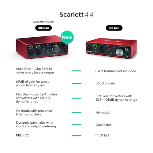 Focusrite Scarlett 4i4 4th Gen USB Audio Interface, for Musicians, Songwriters, Guitarists, Content Creators — High-Fidelity, Studio Quality Recording, and All the Software You Need to Record | 4-In 4-Out, 2 Mic Preamps, 2 Hi-Z Inputs, 4 Line Inputs, MIDI