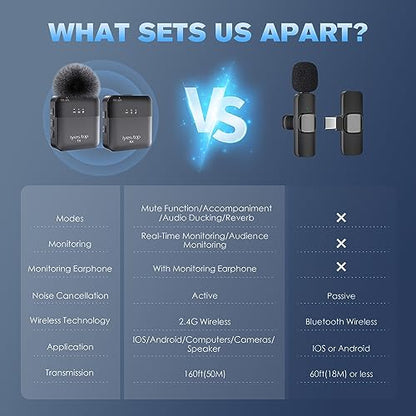 Wireless Lavalier Microphone for iPhone, Android Phone, Camera with Real-Time/Audience Monitoring, Audio Ducking, Accompaniment, Reverb, Mute, Noise Cancellation - Mini Clip-on Lapel Bluetooth Mic