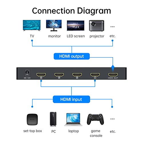 HDMI Multiviewer Switch 4x1, HDMI Quad Multiviewer Switcher 4 in 1 Out, Supports 4 Display Mode 1080@60Hz with IR Remote - size: 1080p 4x1 w/o KVM