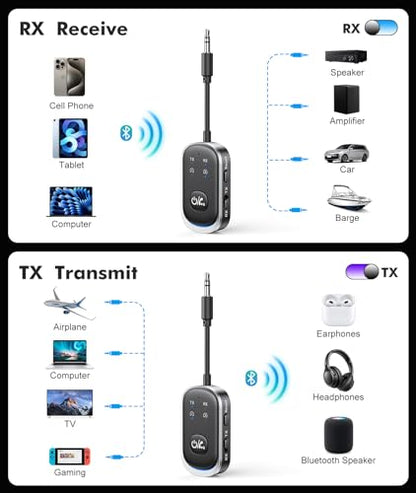 Bluetooth Transmitter Receiver, Wireless Bluetooth 5.3 Adapter | Dual Pairs for AirPods, All Headphones, Use with 3.5mm Aux Audio Jack on Airplane, Home/Car Stereo, Gym, iPad/Tablets